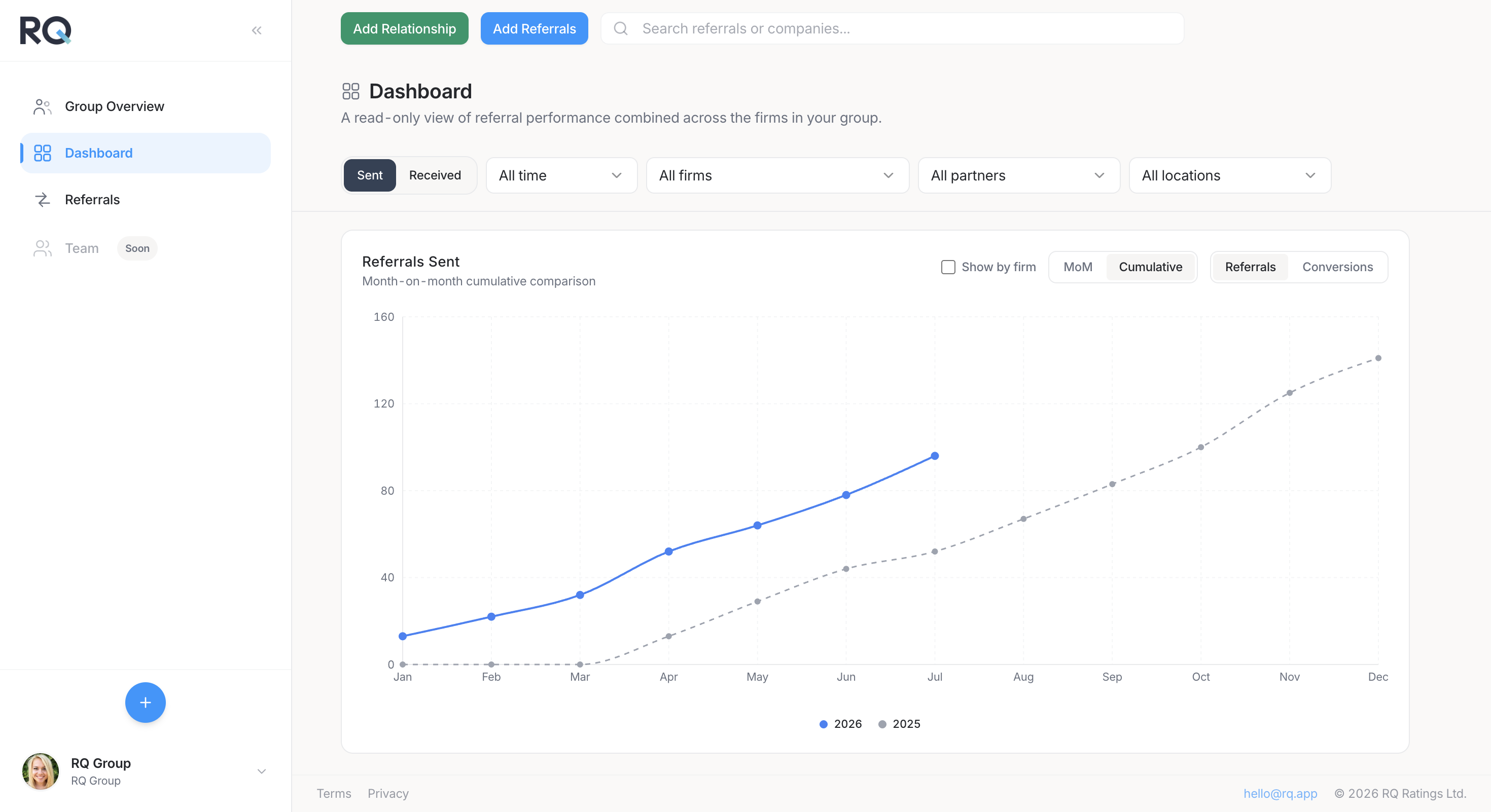 Group Portal chart showing cumulative referrals sent month by month