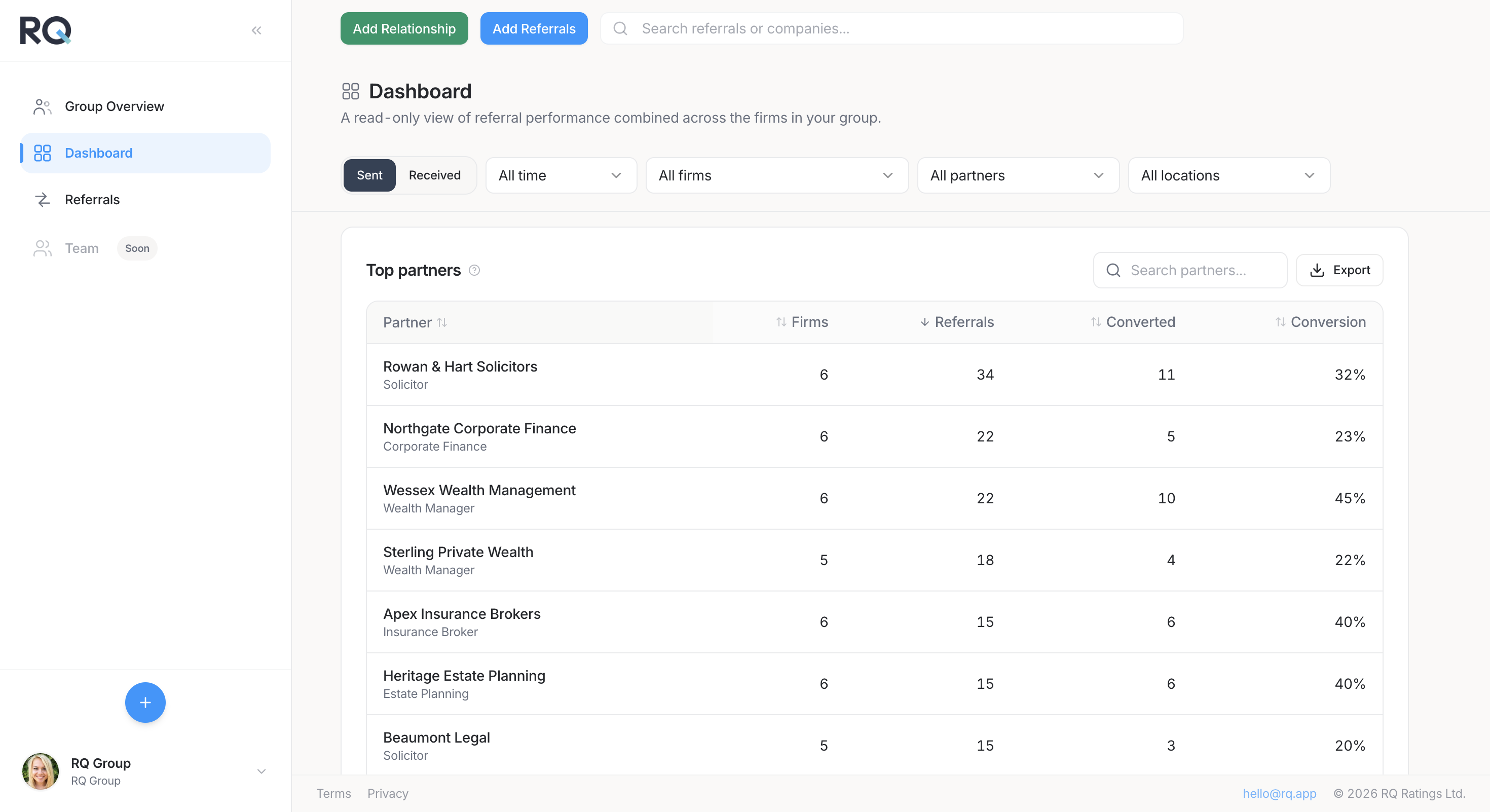Group Portal dashboard showing top partners and conversion performance